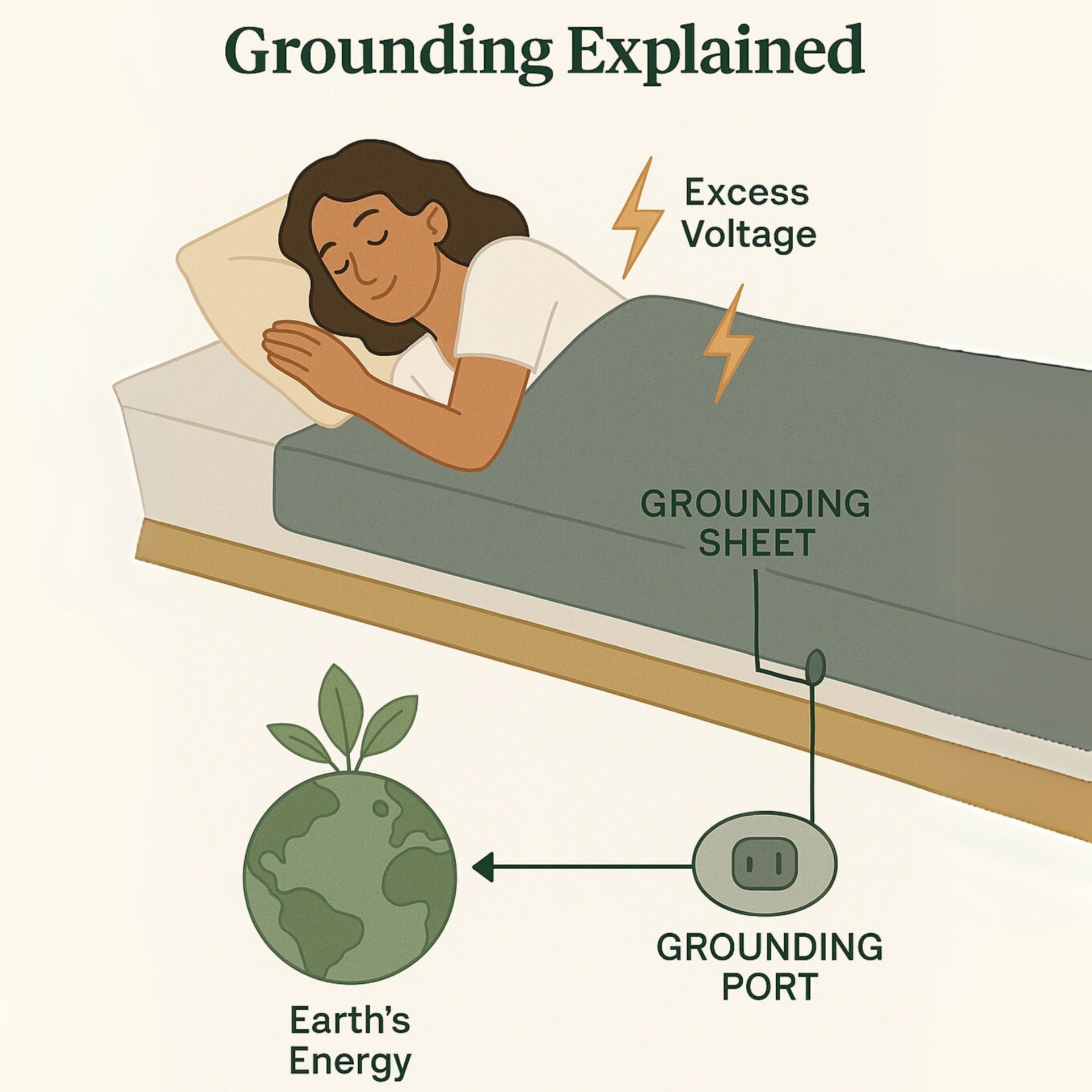 TerraFuse™ Grounding Bed Sheets